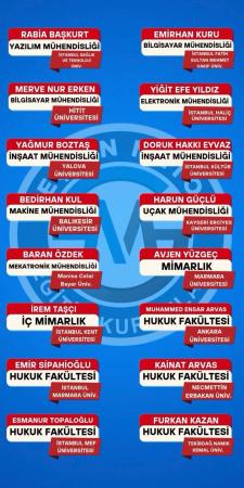 GURUR TABLOMUZ
